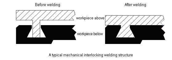 ultrasonic welding