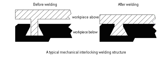 ultrasonic welding ultrasonic welding
