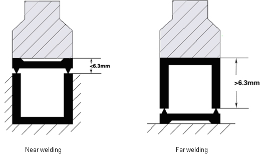 how ultrasonic welders work